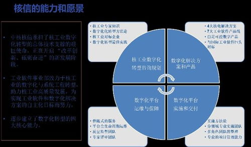數(shù)字化設(shè)計伴隨式服務(wù) 核工業(yè)數(shù)字化轉(zhuǎn)型的關(guān)鍵引擎——聚焦數(shù)字內(nèi)容制作服務(wù)
