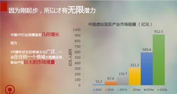 花生數(shù)字VR發(fā)布《虛擬現(xiàn)實行業(yè)內(nèi)容定制書》 引領(lǐng)數(shù)字內(nèi)容制作服務(wù)新篇章
