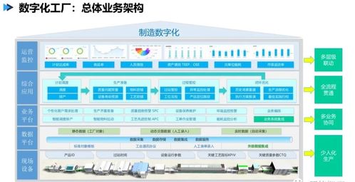 數字化工廠頂層設計 藍圖、路徑與數字內容服務