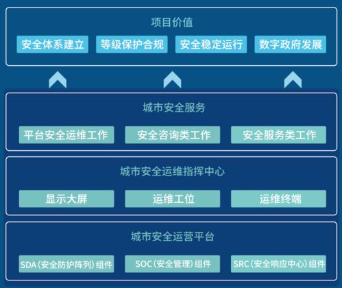 華清信安TDR智能安全運(yùn)營服務(wù)榮膺2021年度數(shù)字政務(wù)創(chuàng)新獎(jiǎng) 以智能安全賦能數(shù)字政務(wù)新未來