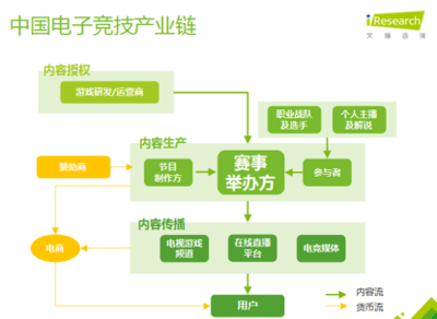 不懂電競，你將失去90后市場 數(shù)字營銷的新戰(zhàn)場與機(jī)遇