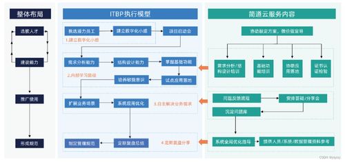 制造業(yè)數(shù)字化轉(zhuǎn)型升級 從信息化到數(shù)字內(nèi)容制作的全面解析