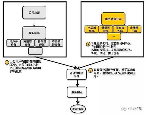 服務(wù)數(shù)字化轉(zhuǎn)型中的組織、人員、社群與IT創(chuàng)新 以楊峻觀點為例